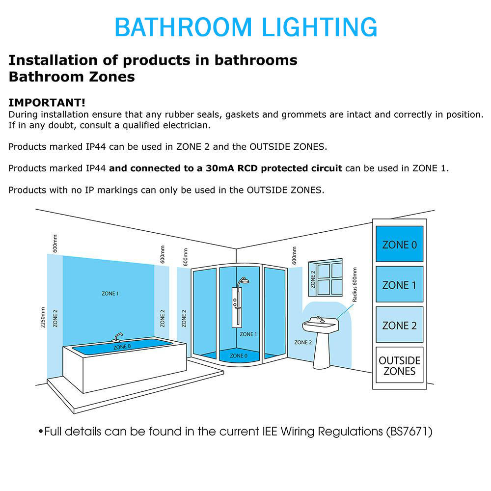 Bathroom Lighting Zones Inspyer Lighting